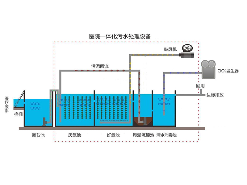 一體化污水處理設備工藝圖